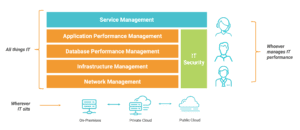 solarwinds-it-operations-overview