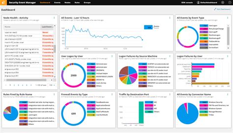 SolarWinds Security Event Manager by Adfontes in demand by new customers