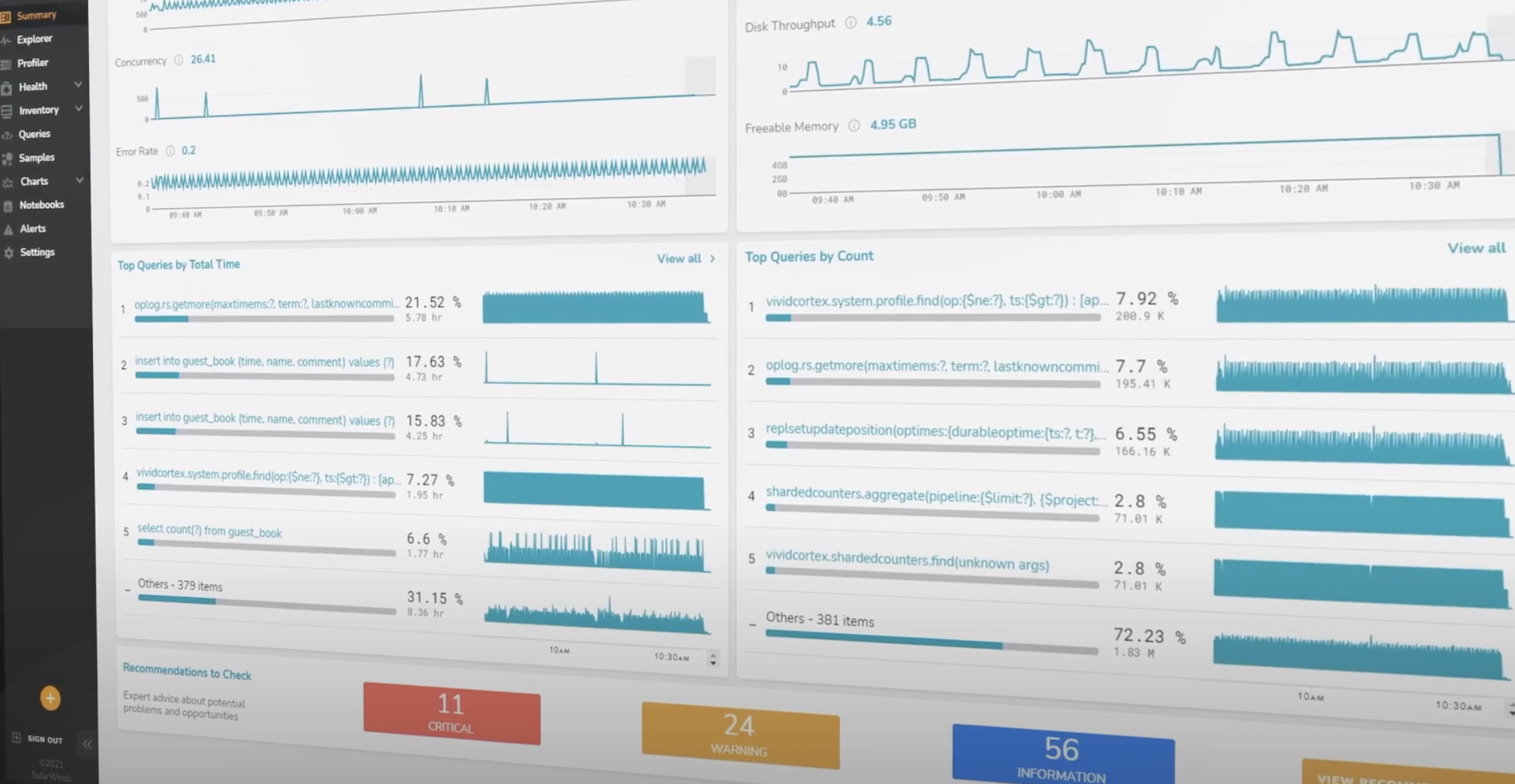 How Database Performance Monitor can help to Pinpoint Performance Issues?