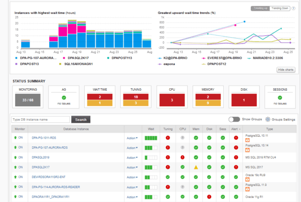 database-performance-management