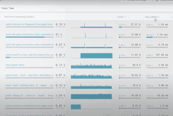 database-performance-monitoring-solarwinds