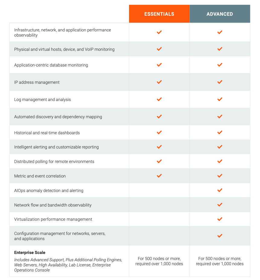 solarwinds-hybrid-cloud-observability-hco